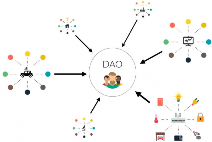 DAO 会迎来进一步的创新和发展