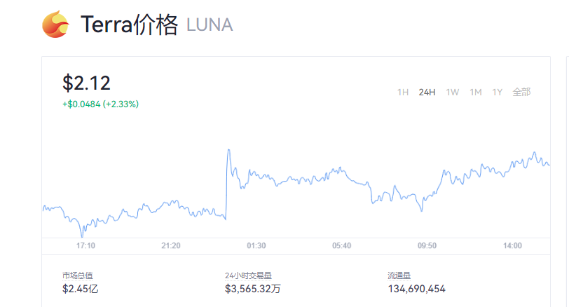luna币8月最新消息_Luna币今日实时行情走势