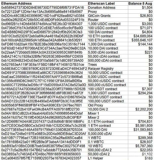 与 Tornado Cash 的任何互动都可能是非法的