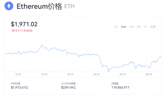以太坊实时行情走势 一以太币等于多少钱？