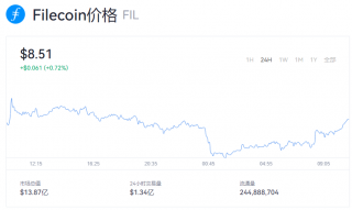 fil币今日价格资讯 fil币最新币价多少钱？