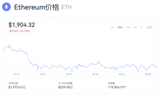 以太坊最新行情走势报道 以太币最新价格多少钱一个？