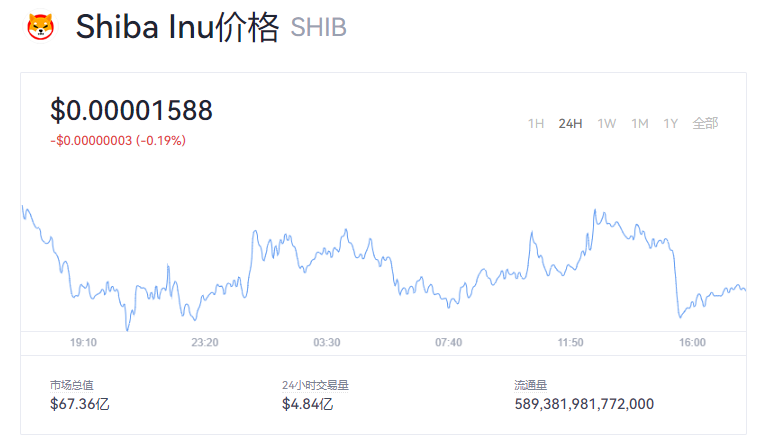 屎币SHIB今天最新价格_SHIB柴犬币实时行情