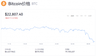 今日比特币最新交易行情 btc实时价格报道