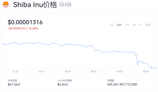 SHIB一个多少美元？SHIB今日行情走势