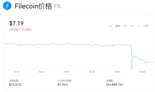 fil币一个多少钱？fil币今日实时价格动态
