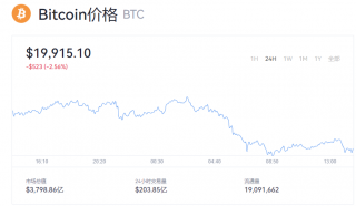 一个比特币相当于多少钱？2022btc最新行情
