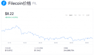 fil币价格今日行情 fil币最新价格资讯