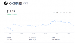 OKB币最新资讯 OKB币目前一个值多少钱？