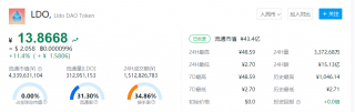 LDO币今日资讯 LDO币一个多少钱？