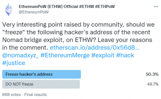 ETHW宣布冻结12黑客地址共42.3万枚ETHW 尽管49%社群投反对