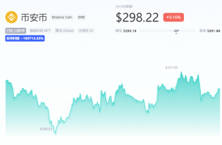 BNB币价格行情 BNB币今日价格走势图