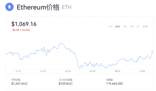 以太币一个值多少钱？以太坊今日价格消息