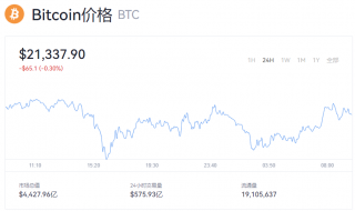 比特币今日行情走势 btc最新币价报道