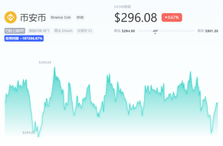 BNB币一个值多少钱？BNB币今日价格动态分享