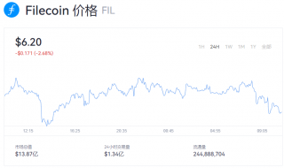 fil币一个多少美元？fil币今日行情实时价格