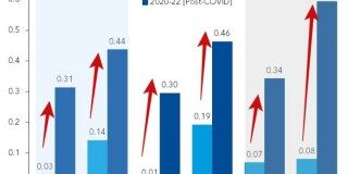 IMF警告：比特币和亚洲股市相关性已大幅上升 呼吁各国监管合作