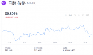 MATIC币多少钱最新价格？MATIC马蹄币今日币价