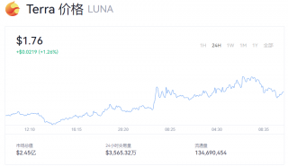 Luna币今日价格 露娜币实时行情动态