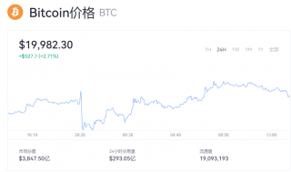 比特币今日最新价格 1比特币相当于多少钱？