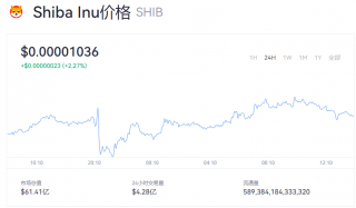 shib价格今日行情 shib多少钱一个？