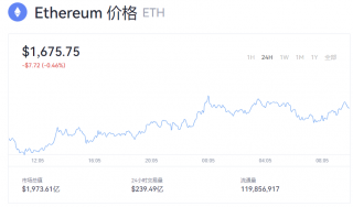 以太坊最新行情资讯 一个以太币多少美金？