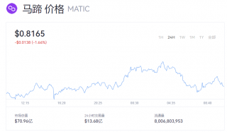 一个MATIC币值多少钱？MATIC马蹄币最新行情趋势