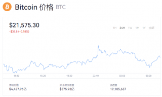 比特币今日价格趋势 btc实时行情资讯