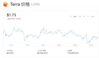 Luna币最新价格消息 露娜币一枚等于多少美元？