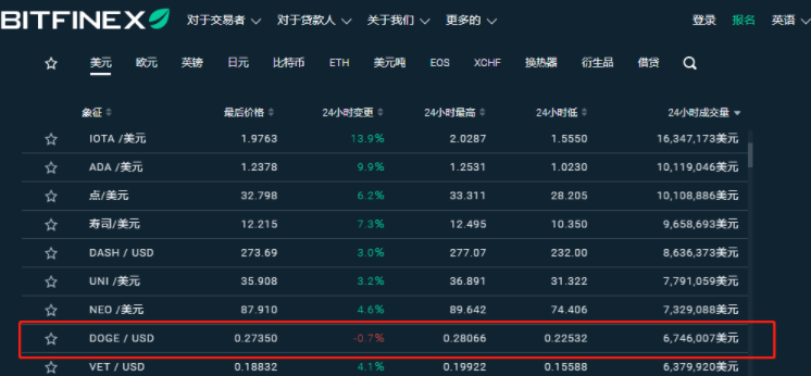 2022盘点九大热门狗狗币交易平台app下载网址-第4张图片-腾赚网