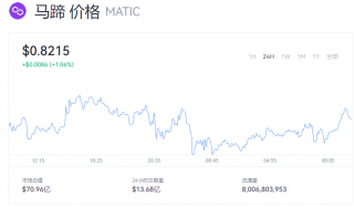MATIC币最新币价报道 MATIC马蹄币多少美金一个？