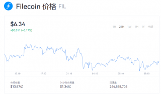 fil币最新价格一个多少钱？fil币今日价格消息