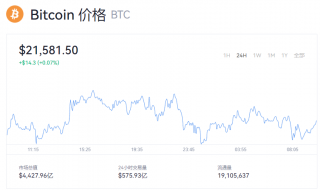 比特币实时价格行情 一个btc值多少美金？