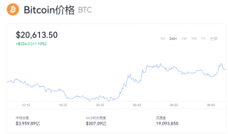 中本聪币多少钱一个？比特币今日最新行情
