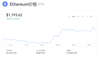 以太坊今日币价 一个以太币多少钱？