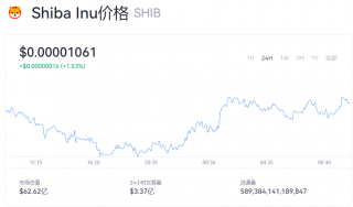 shib今日最新价格 shib一个币价多少？
