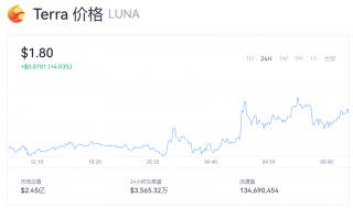 Luna币今日最新资讯 一个露娜币=多少美金？