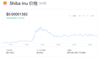 SHIB现在多少钱一个？SHIB今日实时行情动态