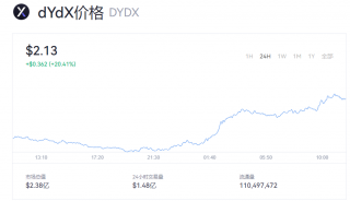 dYdX币目前多少钱一个？dYdX币最新行情走势图