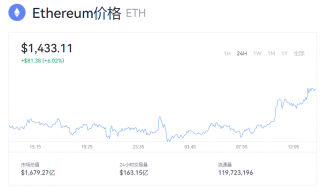 以太坊价格今日行情 以太币一个币多少美元？