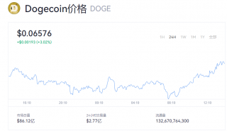 一个狗狗币多少钱？doge币最新价格走势图