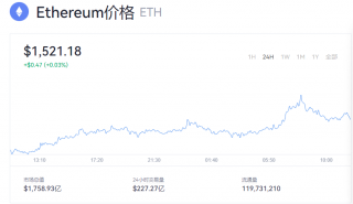以太币多少钱一个？以太坊今日最新价格资讯