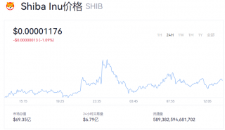 shib今日价格行情 shib一枚价格多少？