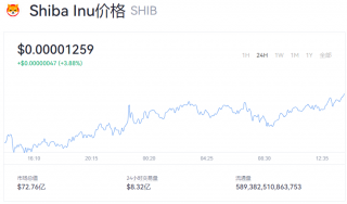 shib一个币多少钱？shib今日价格走势图
