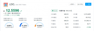 LDO币最新行情走势图 LDO币多少钱能买到？