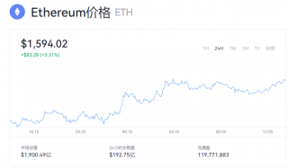 以太坊今日最新价格_以太币一个值多少钱？