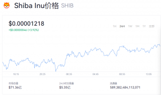shib多少钱一个？shib价格今日行情