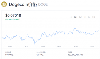 狗狗币今日最新行情_doge币一个等于多少钱？