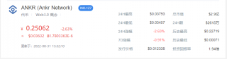 ANKR币今日价格 ANKR币多少钱一个？