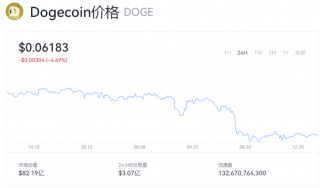 狗狗币今日价格最新走势 doge币一个值多少钱？